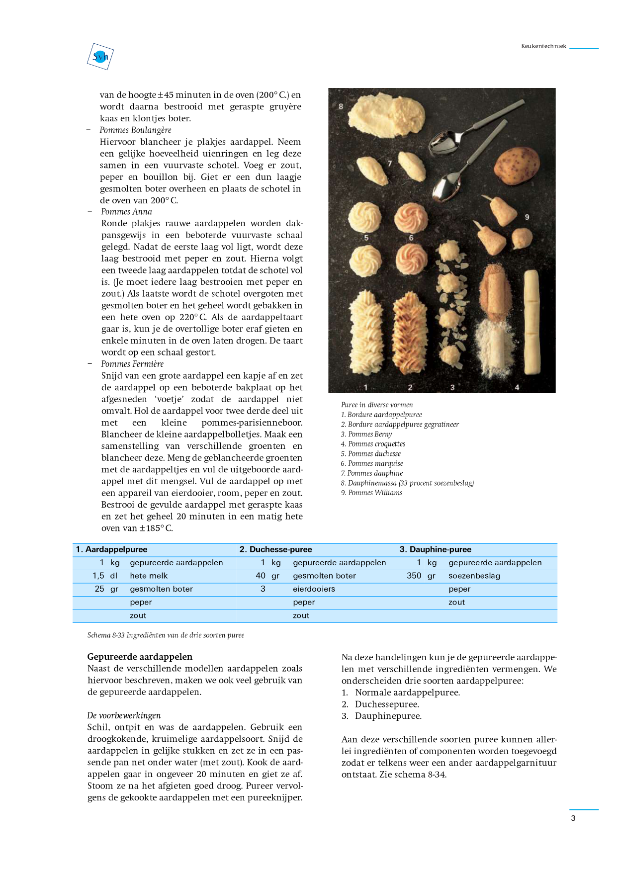 Machine generated alternative text:
van de hoogte +45 minuten in de oven (2000 C.) en 
wordt daarna bestrooid met geraspte gruyere 
kaas en klontjes borer. 
Pommes Boulongére 
Hiervoor blancheer je plakjes aardappel. Neem 
een gelijke hoeveelheid uienringen en leg deze 
samen in een vuurvaste schotel. Voeg er zout, 
peper en bouillon bij. Giet er een dun laagje 
gesmolten borer overheen en plaats de schotel In 
de oven van 2000 C. 
Pommes Anna 
Ronde plakjes rauwe aardappelen worden dak- 
pansgewijs in cen beboterde vuurvaste schaal 
gelegd. Nadat de eerste laag vol ligt, wordt deze 
laag bestrooid met peper en zout. Hierna volgt 
een tweede laag aardappelen totdar de schotel vol 
is. Oe moet iedere laag bestrooien met peper en 
zout.) Als laatste wordt de schotel overgoten met 
gesmolten borer en het geheel wordt gebakken in 
een hete oven op 2200 C. AIS de aardappeltaart 
gaar is, kun je de overtollige boter eraf gieten en 
enkele minuten in de oven laten drogen. De taart 
wordt op een schaal gestort. 
Pommes Fermiére 
Sniicl van cen grote aardappel een kapje afen zet 
de aardappel op een beboterde bakplaat op het 
afgesneden 'voetje' zodat de aardappel niet 
omvalt. HOI de aardappel voor twee derde deel uit 
een kleine pommes-parisienneboor. 
met 
Blancheer de kleine aardappelbolletjes. Maak een 
samenstelling van verschillende groenten en 
blancheer deze. Meng de geblancheerde groenten 
met de aardappeltjes en vul de Llitgeboorde aard- 
appel met dit mengsel. Vul de aardappel op met 
een appareil van eierdooier, room, peper en zout. 
Bestrooi de gevulde aardappel met geraspte kaas 
en zet het geheel 20 minuten in een marig hete 
e 
e 
puree in diverse wrmen 
I _ Boniure aardappelpuree 
2. Bordul? aardappelpuree gegratineer 
3. Pommes Berny 
4. Pommes cmquettes 
5. Pommes duchesse 
6. Pommes marquise 
7, porn mes dauphine 
8. Dauphinemassa procent soezenbes/ag) 
9. Pommes Williams 
3. Dauphine-puree 
Ken kente chniek 
oven van 1850C. 
I. Aardappelpuree 
2. Duchesse-puree 
I kg 
25 gr 
gepureerde aardappelen 
hete melk 
gesmolten boter 
peper 
zout 
1 kg gepureerde aardappelen 
350 gr soezenbeslag 
paper 
zout 
1 kg gepureerde aardappelen 
40 gr gesmolten boter 
eierdooiers 
peper 
zout 
Schema 8-33 Ingrediéntetl de drie goorten puree 
Gepureerde aardappelen 
Naast de versclullende modellen aardappelen zoals 
hierv'oor beschreven, maken we 00k veel gebruik van 
de gepureerde aardappelen. 
De voorbewerkingen 
Schil, ontpit en was de aardappelen. Gebruik een 
droogkokende, kruimelige aardappelsoort. Snijd de 
aardappelen in gelijke stukken en zer ze in een pas- 
sende pan net onder water (met zout). Kook de aard- 
appelen gaar in ongeveer 20 minuten en giet ze af. 
Stoom ze na het afgieten goed droog. Pureer vervol- 
gens de gekookte aardappelen met een pureeknijper. 
Na deze handelingen kun je de gepureerde aardappe- 
len met verschillende ingredlénten vermengen. We 
onderscheiden drie soorten aardappelpuree: 
1. Normale aardappelpuree. 
2. Duchessepuree. 
3. Dauphinepuree. 
Aan deze verschillende soorten puree kunnen aller- 
lei ingrediénten of componenten worden toegevoegd 
zodat er telkens weer cen ander aardappelgarnituur 
ontstaat. Zie schema 8-34. 
